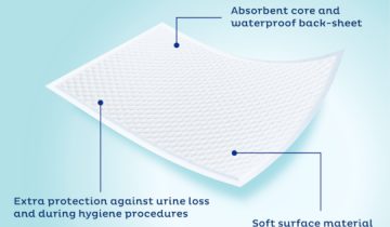 Tena Bed Underpad Plus - 60 x 40 cm - 40 Stuks