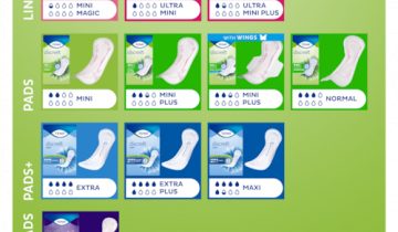 Tena Lady Mini Magic - 34 Stuks - Incontinentie Inlegkruisjes