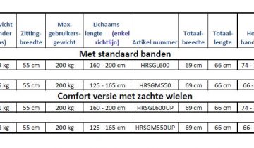 Rehasense Server Heavy Duty XL rollator extra breed en belastbaar tot 200 kg Large, antraciet grijs en incl. stokhouder